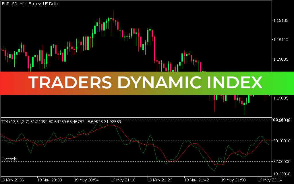 Traders Dynamic Index