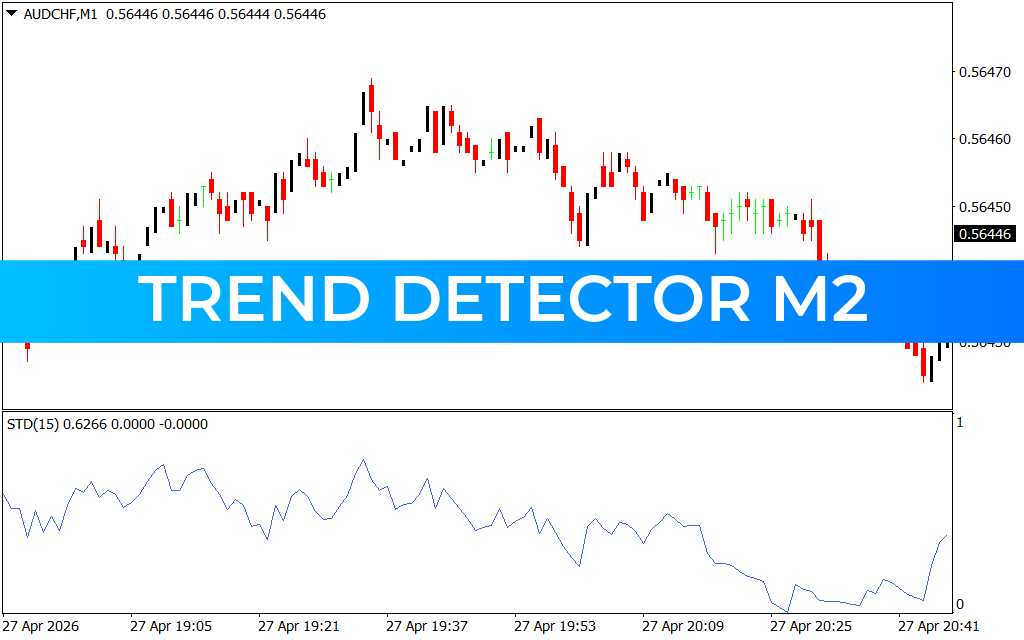 Trend Detector M2