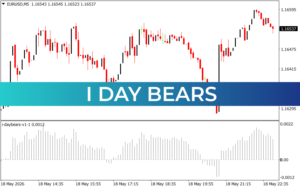 I Day Bears