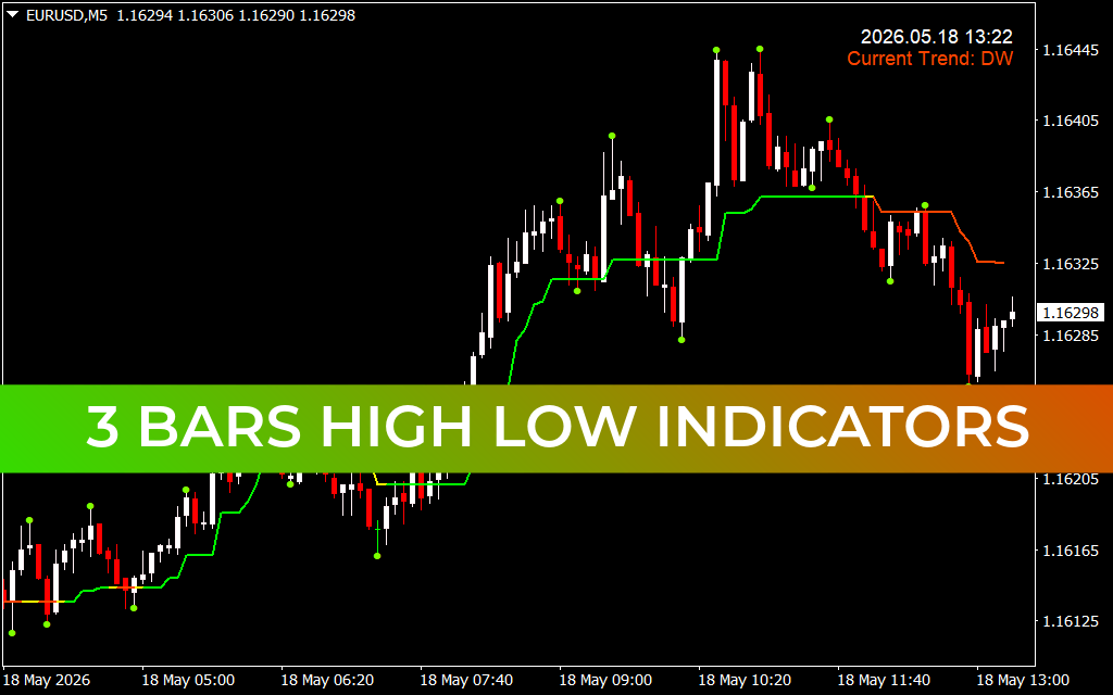 3 Bars High Low Indicators