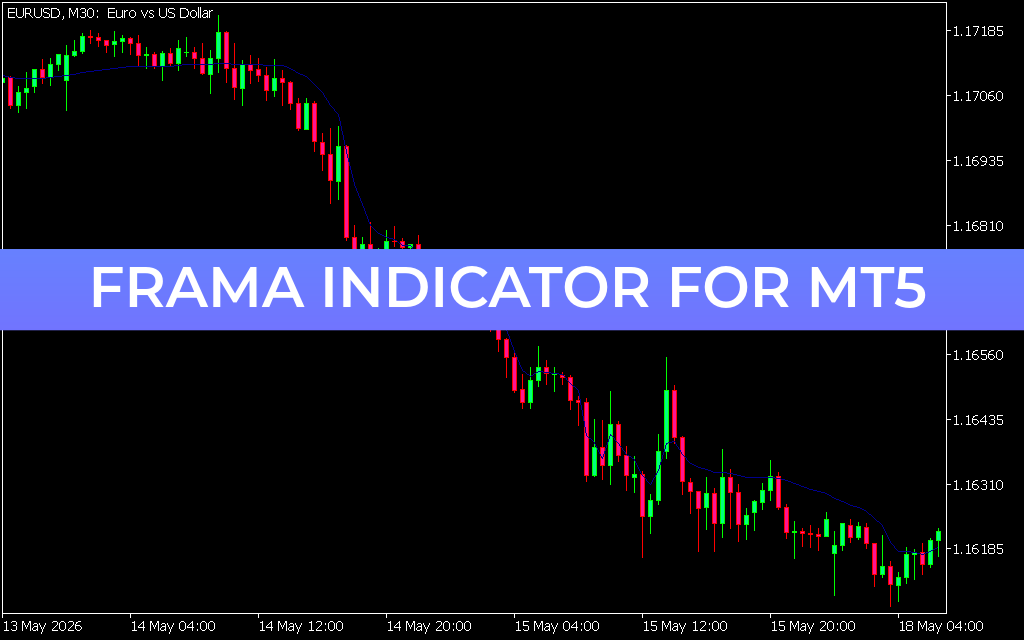 Frama Indicator for mt5