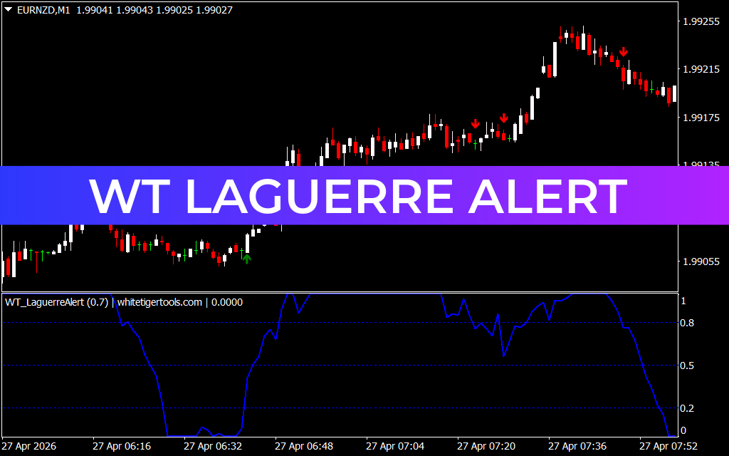 Wt Laguerre Alert