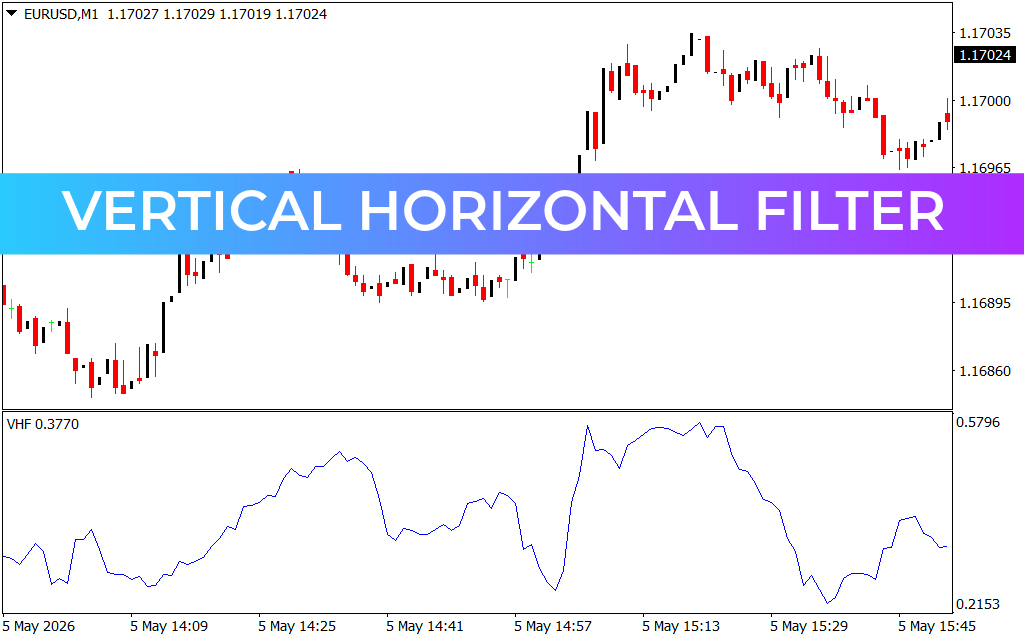 Vertical Horizontal Filter