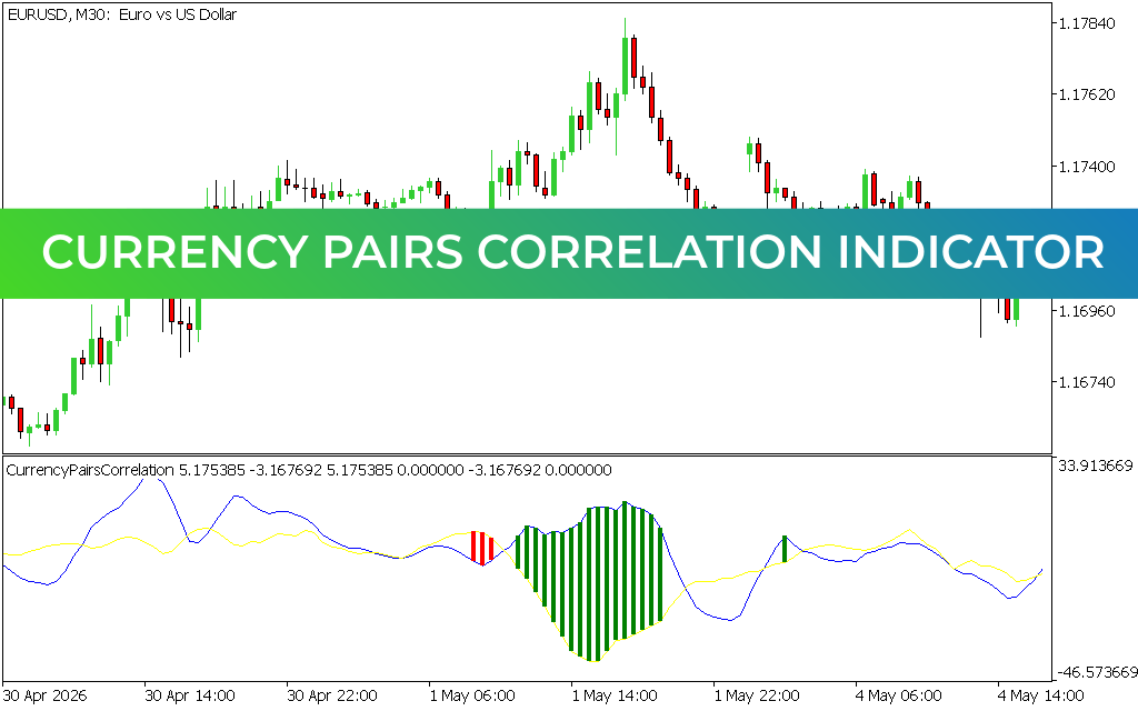 Currency Pairs Correlation indicator for mt5