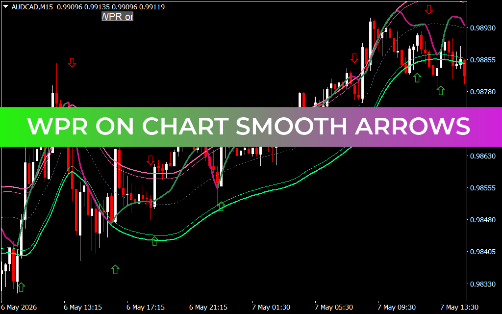 WPR On Chart Smooth Arrows