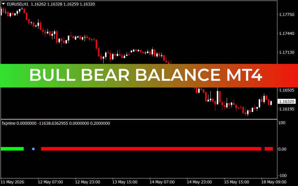 Bull Bear Balance mt4