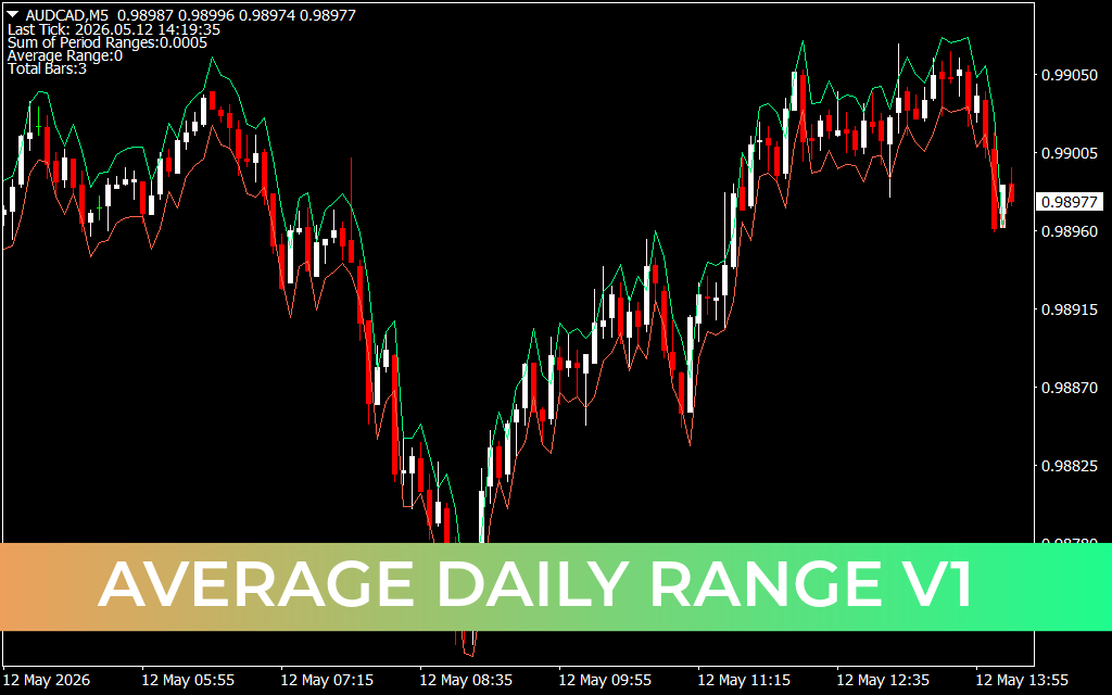 Average Daily Range V1