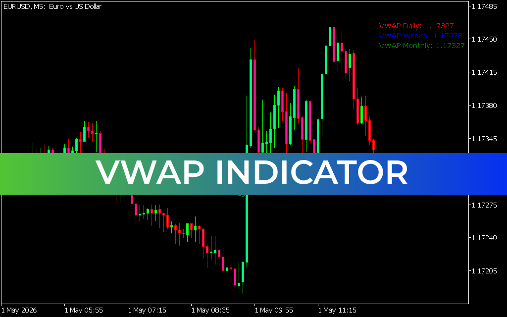 VWAP