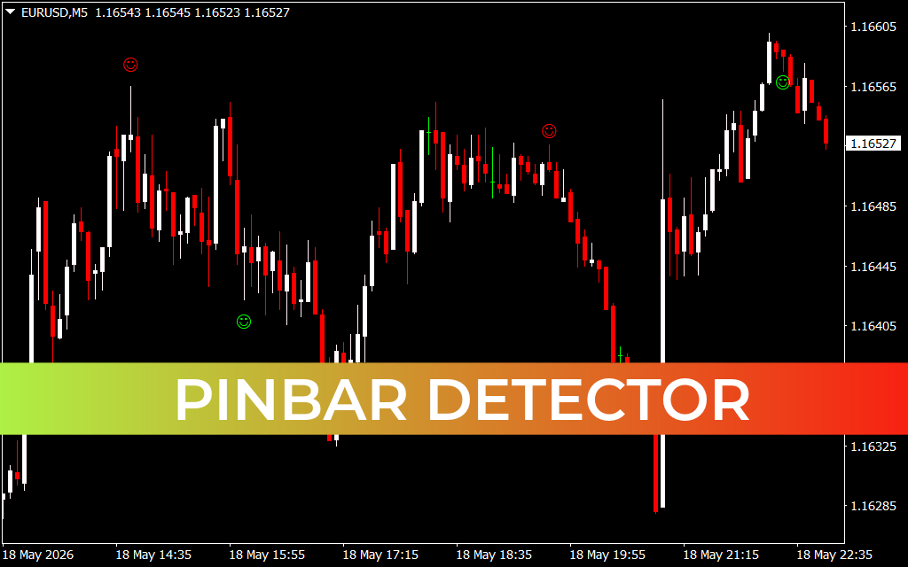 Pinbar Detector