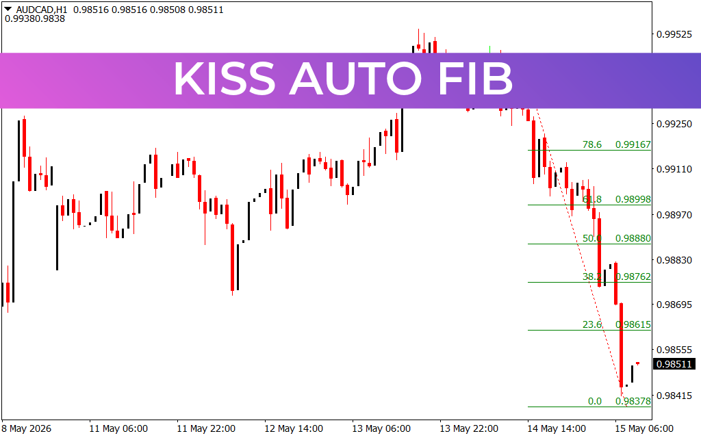 Kiss Auto Fib