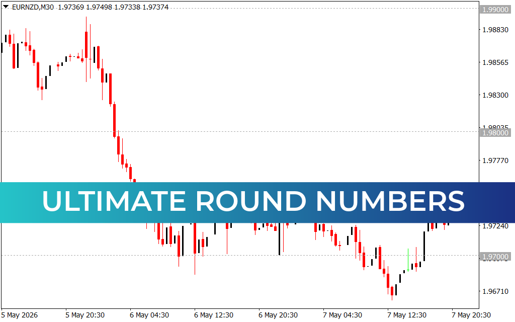 Ultimate Round Numbers
