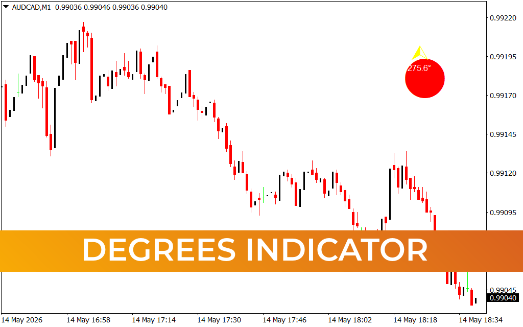 Degrees Indicator