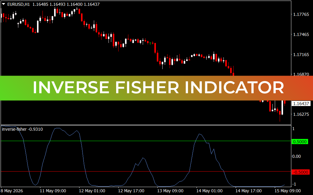 Inverse Fisher Indicator