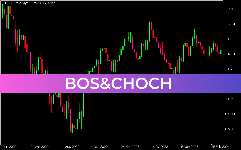 Bos&Choch
