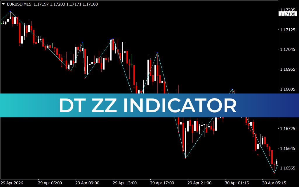 Dt Zz Indicator