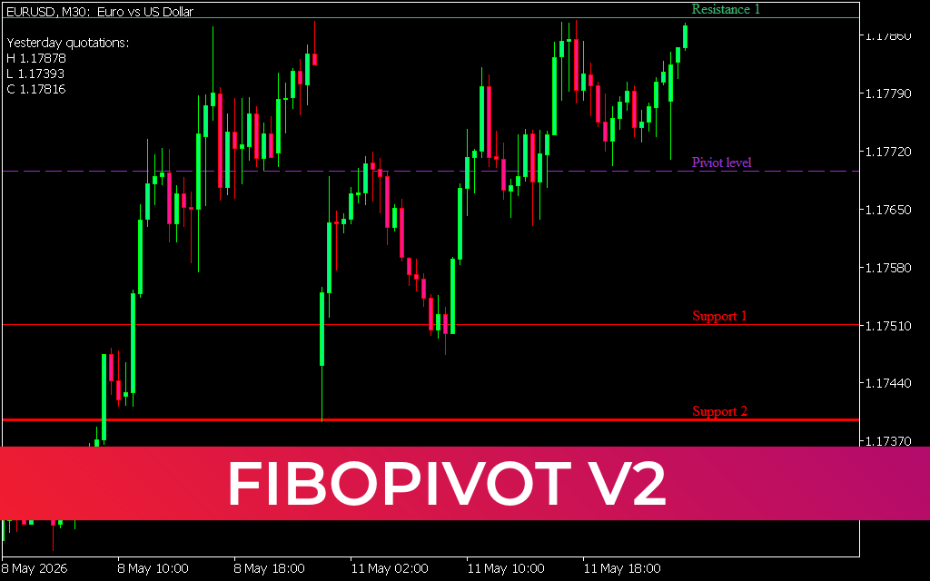Fibopivot V2