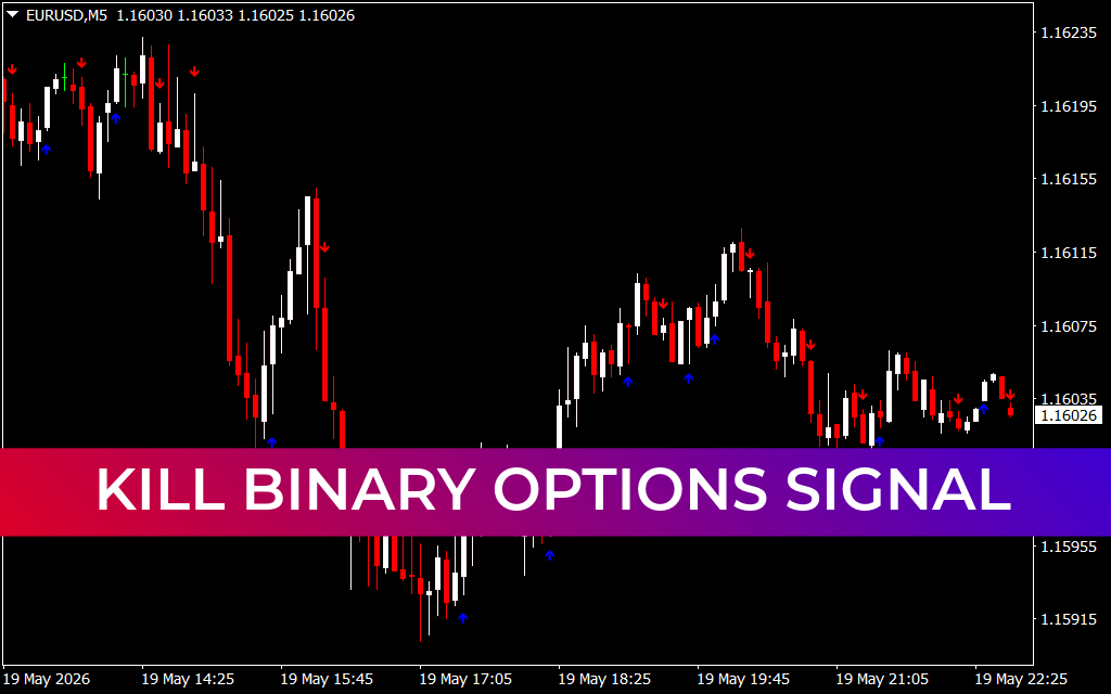 Kill Binary Options Signal