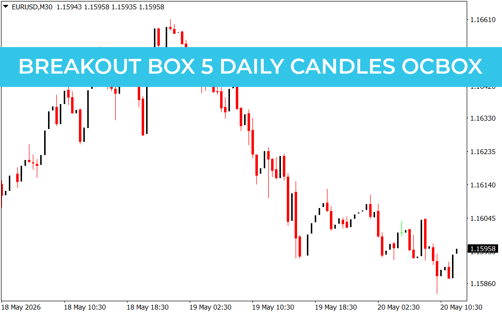 Breakout Box 5 Daily Candles Ocbox