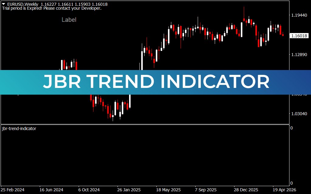 JBR Trend Indicator