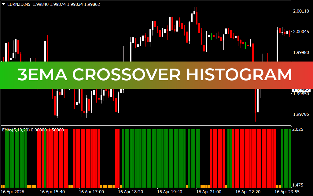 3Ema Crossover Histogram