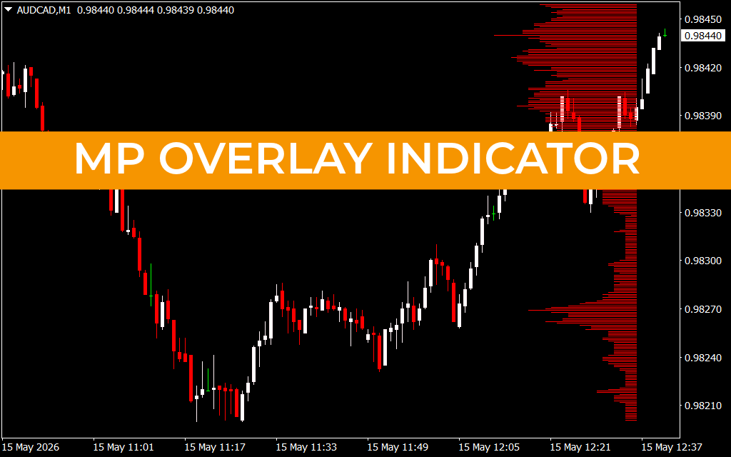 MP Overlay Indicator