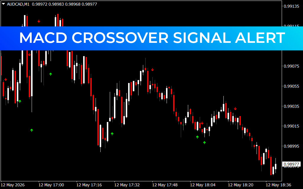 Macd Crossover Signal Alert