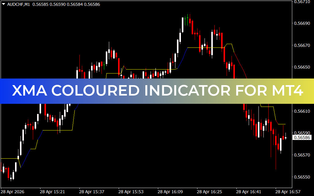 XMA Coloured Indicator For mt4