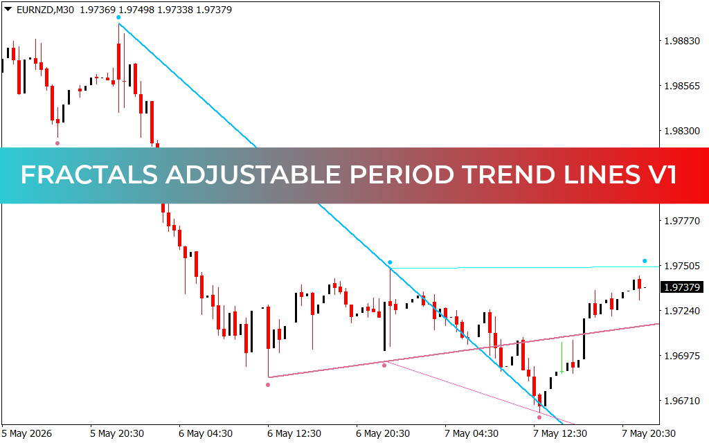 Fractals Adjustable Period Trend Lines V1