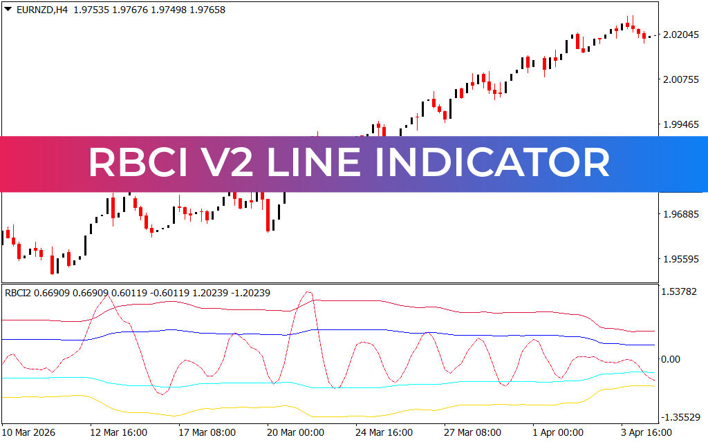 RBCI v2 Line Indicator