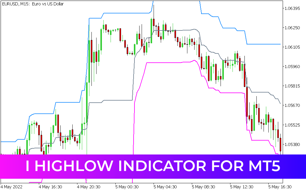 I HighLow Indicator for mt5