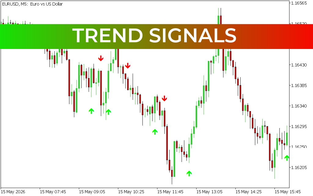 Trend signals