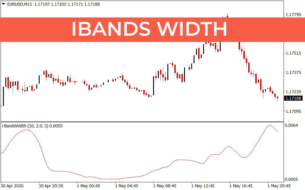Ibands Width
