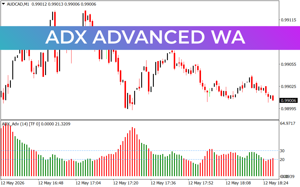 ADX Advanced WA