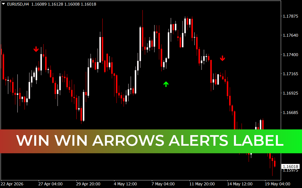 Win Win Arrows Alerts Label