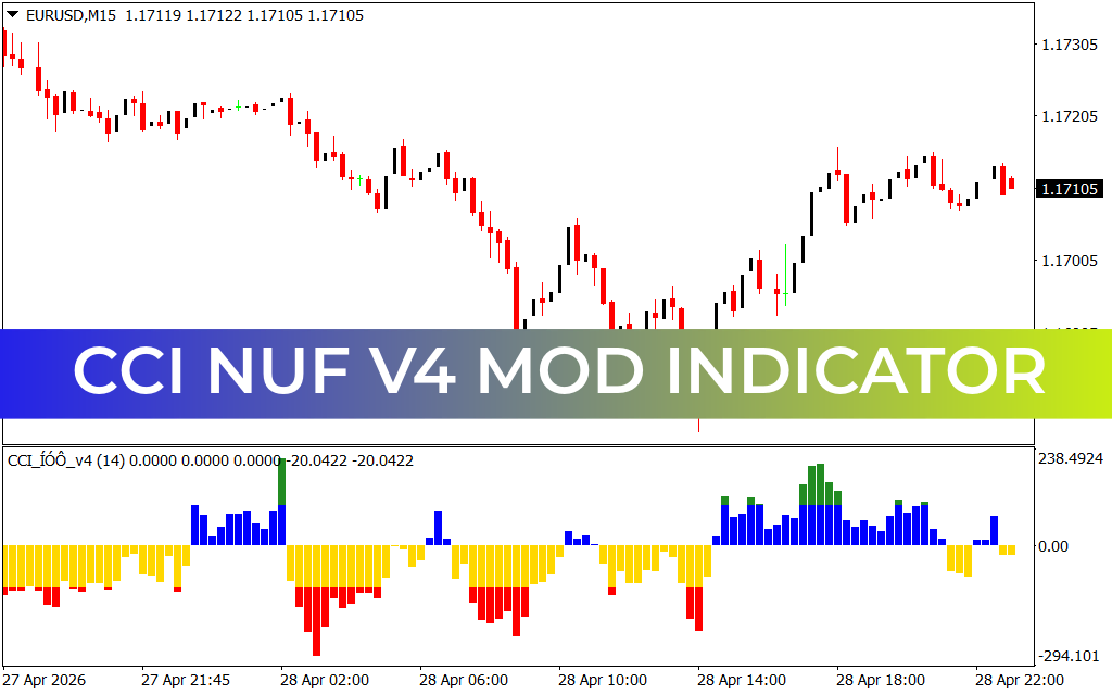 Cci Nuf V4 Mod indicator
