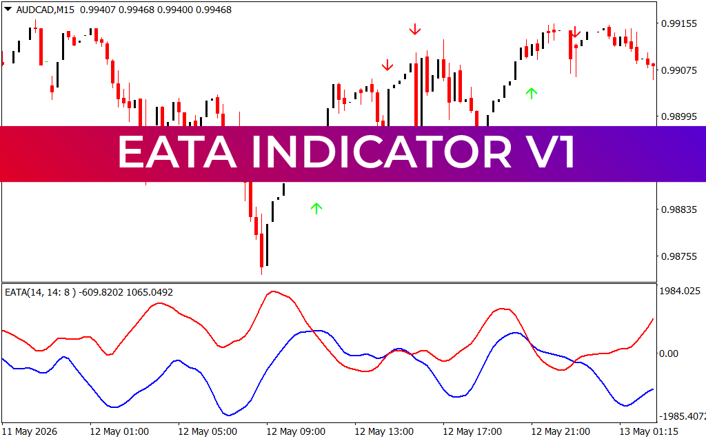 EATA Indicator V1