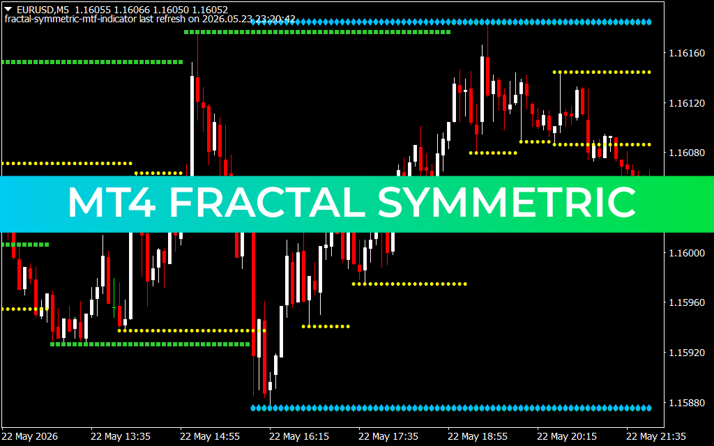 Mt4 Fractal Symmetric