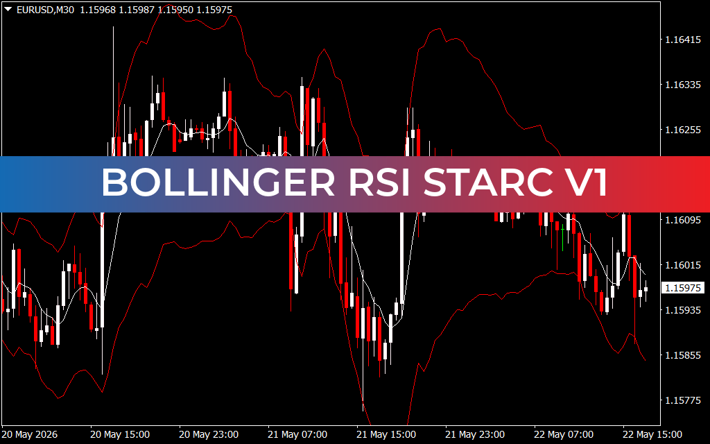 Bollinger RSI Starc V1