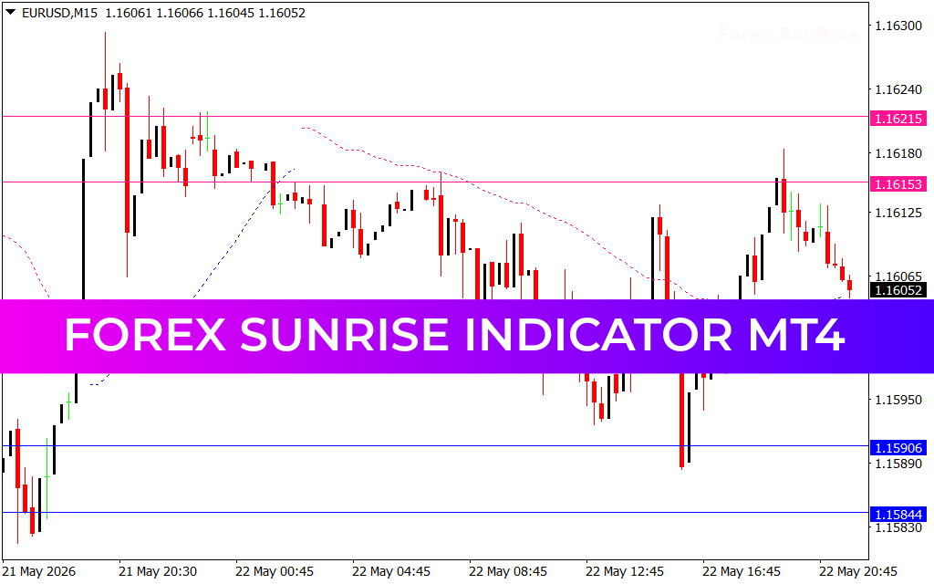 Forex Sunrise Indicator MT4