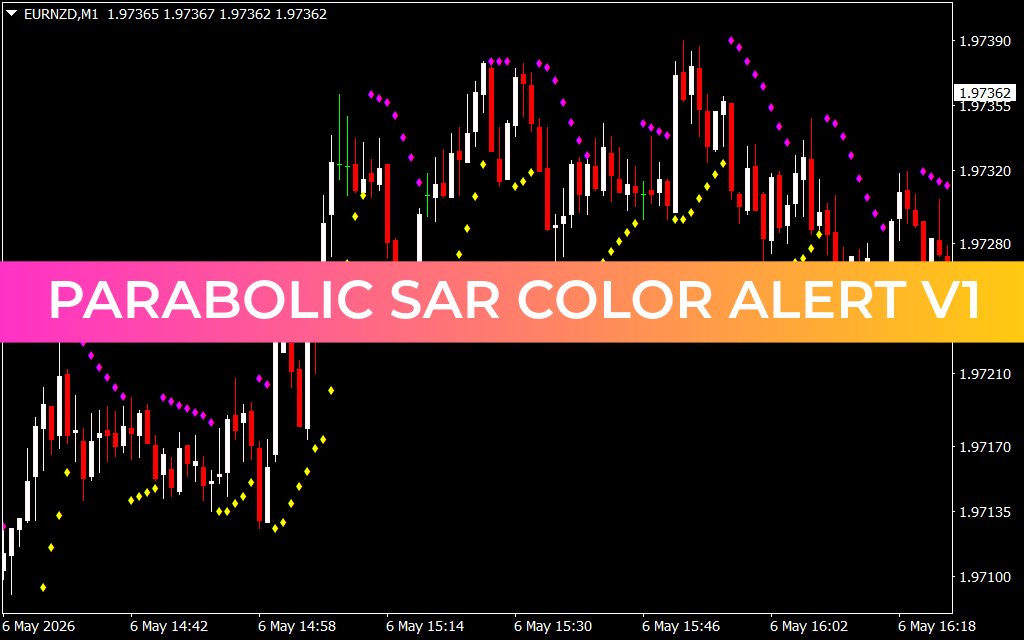 Parabolic Sar Color Alert V1