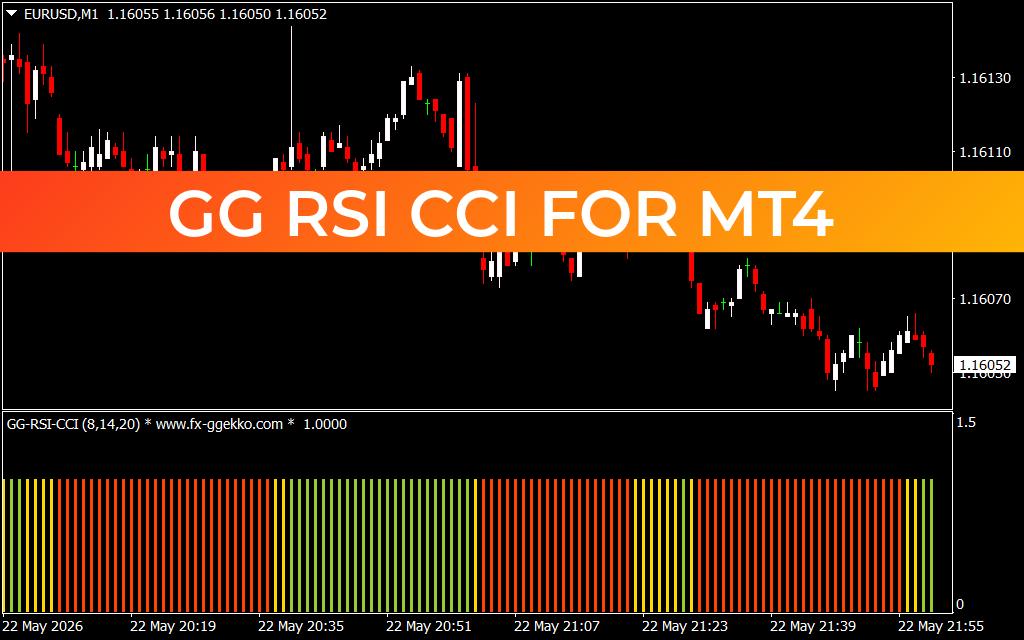 Gg Rsi Cci for Mt4