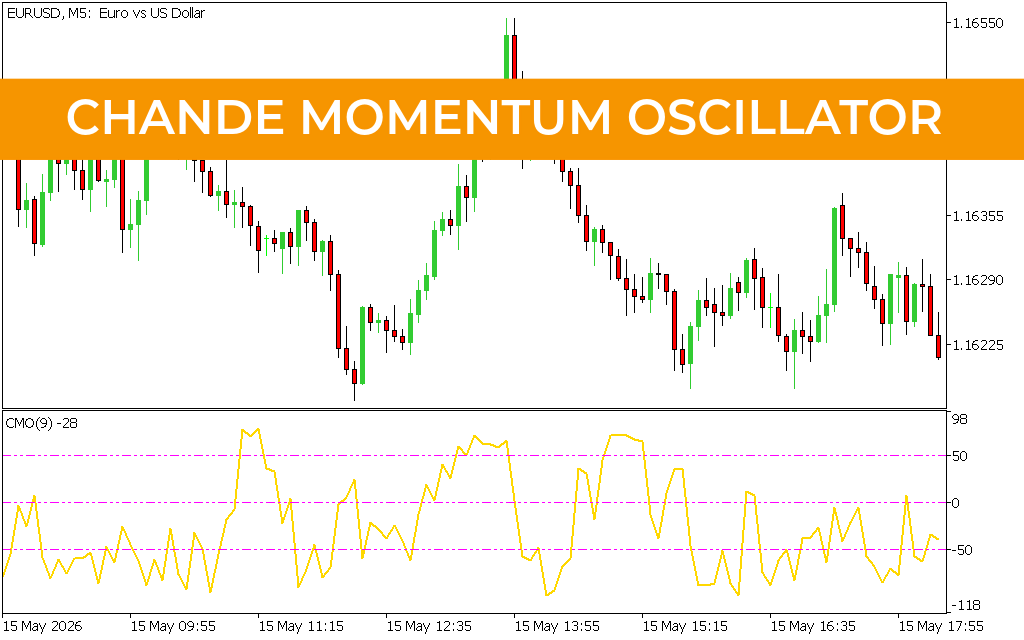 Chande Momentum Oscillator for mt5