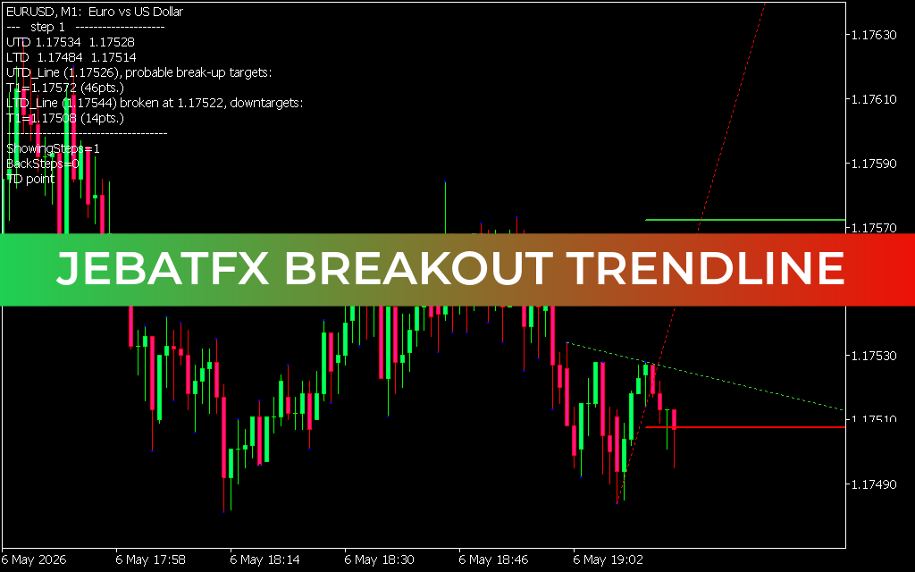 Jebatfx Breakout Trendline