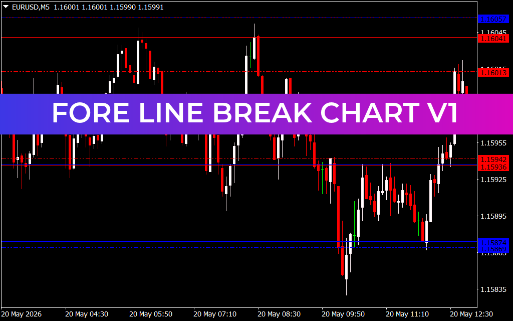 Fore Line Break Chart V1
