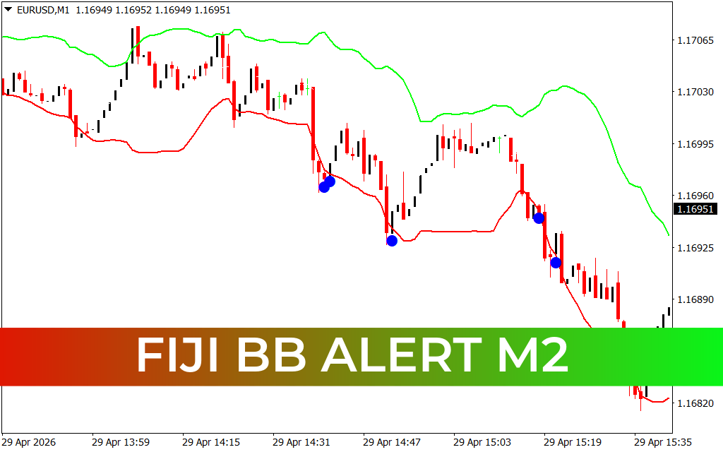 Fiji Bb Alert M2