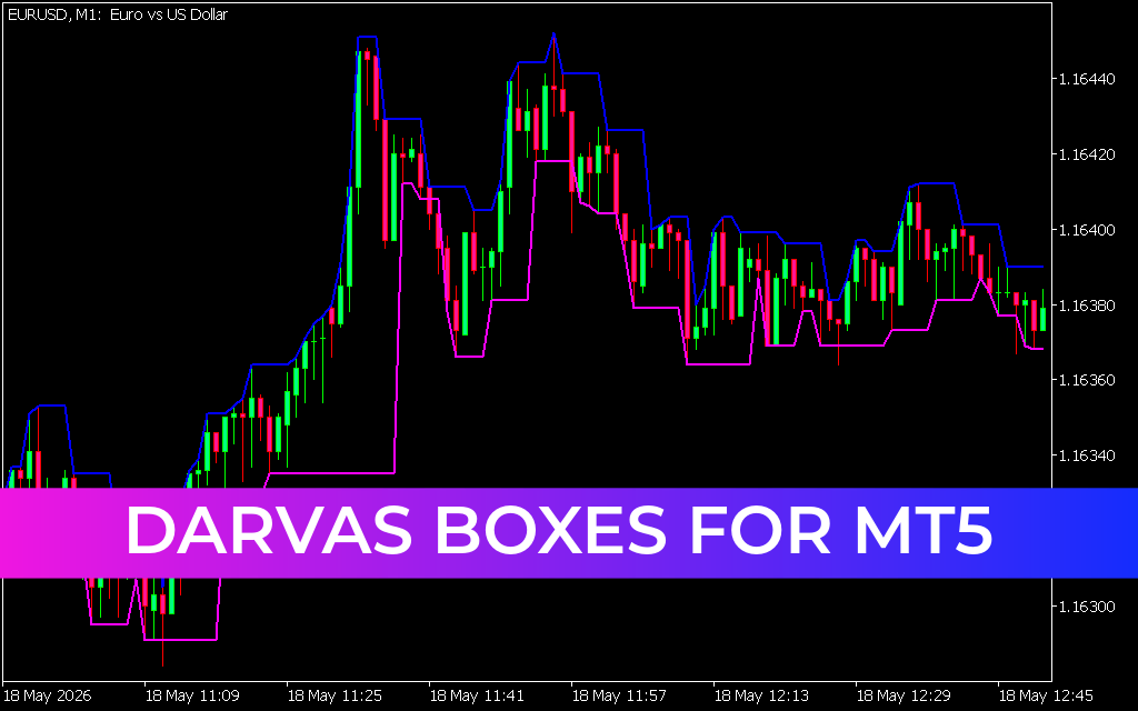Darvas Boxes for mt5