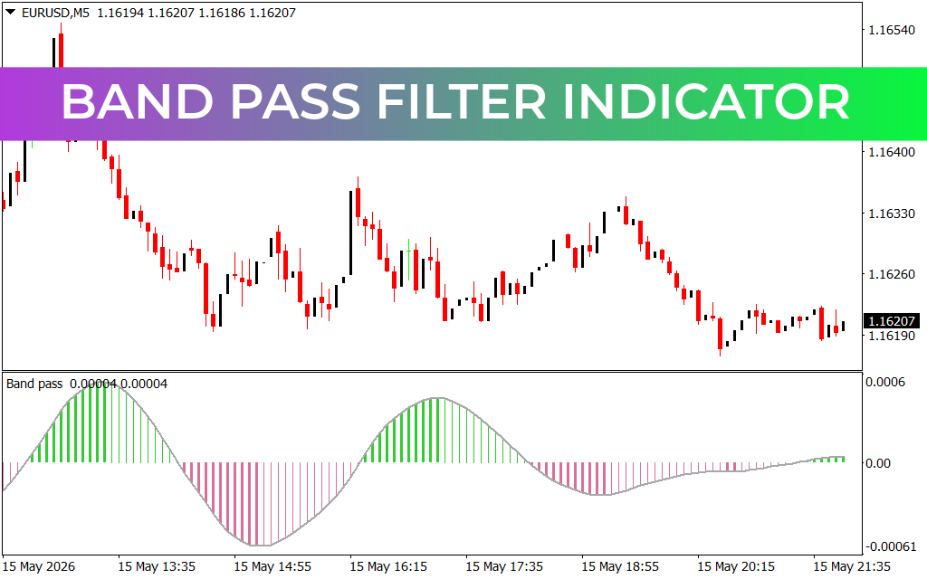 Band Pass Filter Indicator