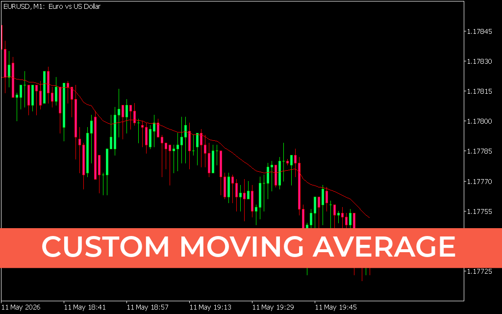 Custom Moving Average