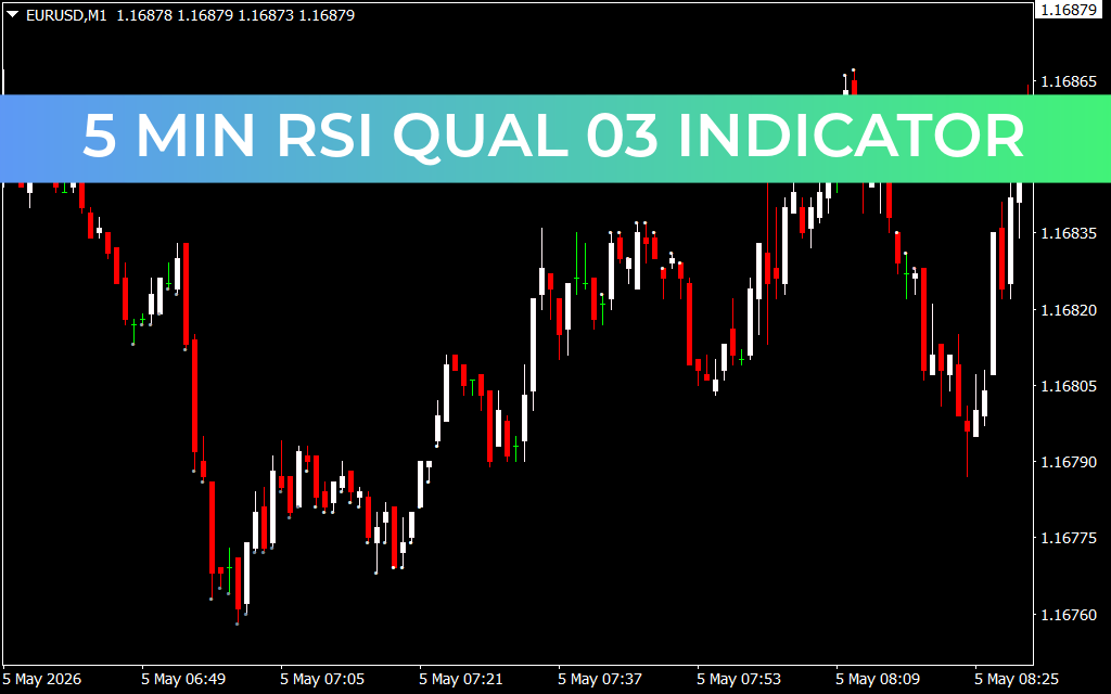 5 Min RSI Qual 03 Indicator
