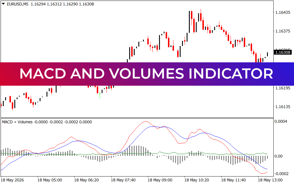 MACD and Volumes Indicator